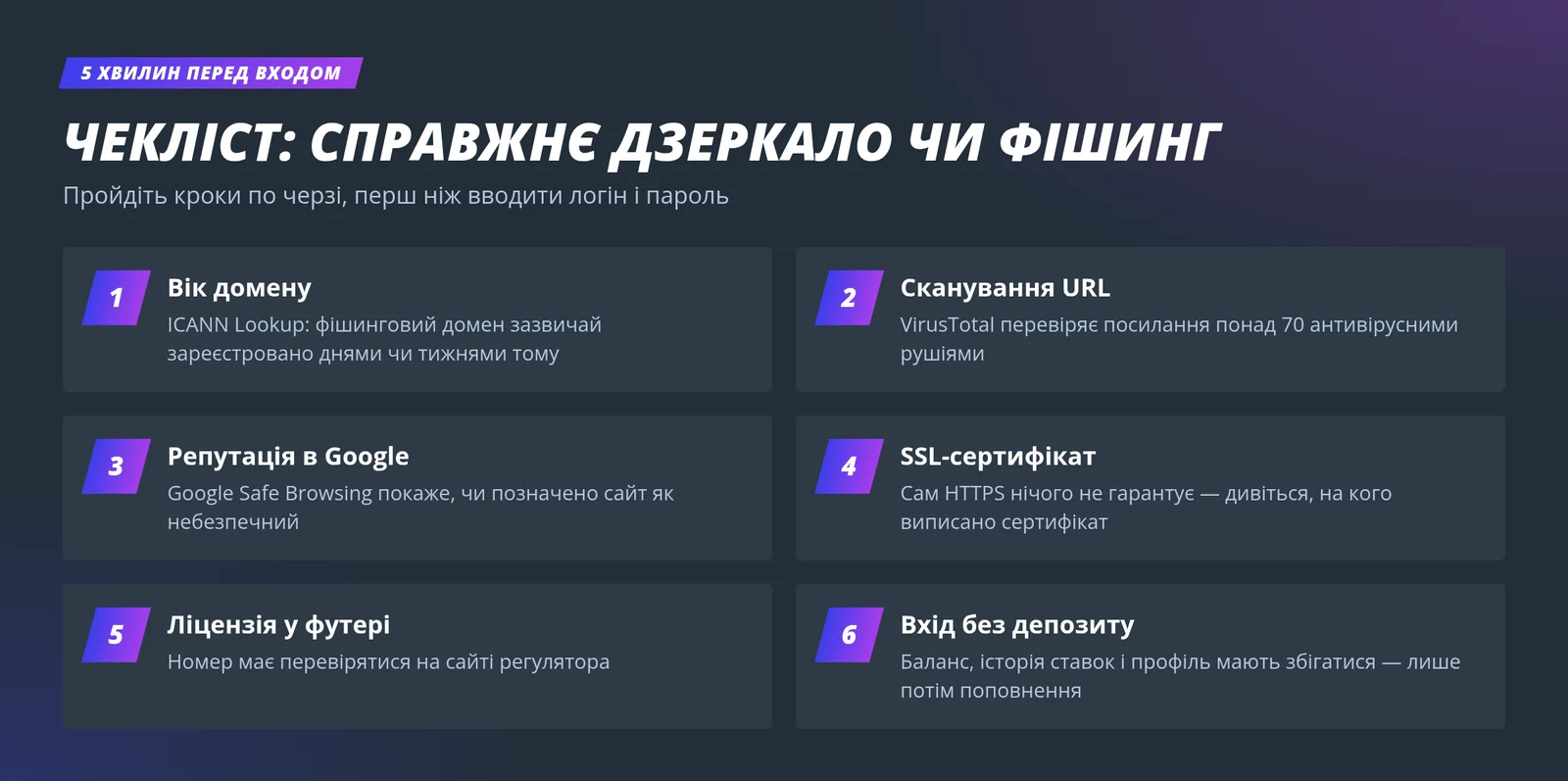 Чекліст перевірки дзеркала Джет казино у шість кроків: домен, URL, репутація, SSL, ліцензія, вхід без депозиту
